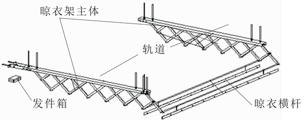 未來晾衣架什么樣？