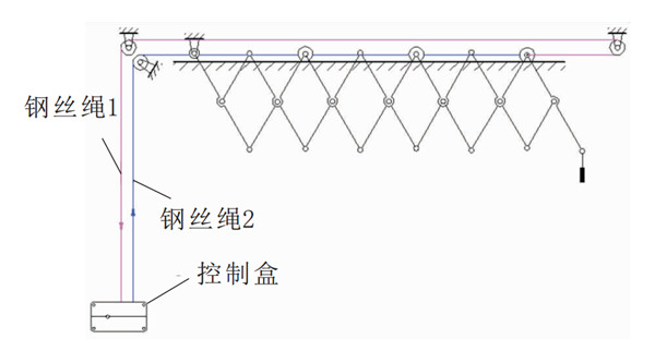 未來晾衣架什么樣？