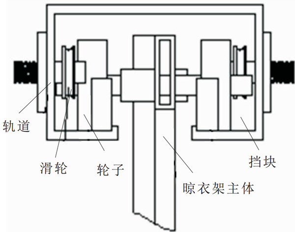 未來晾衣架什么樣？