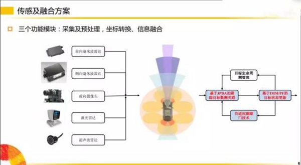 劇透！揭秘?zé)o人駕駛的部分傳感器~