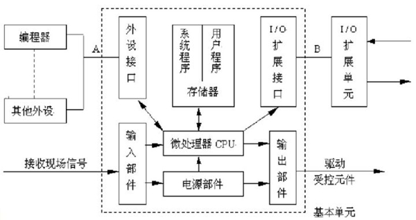 如何低成本自制機(jī)器人？