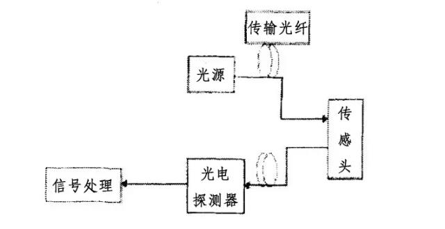 光纖通信五十年，致敬高琨教授