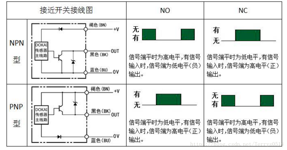 NPN、PNP接近開關(guān)的電路控制圖你搞清楚了嗎？